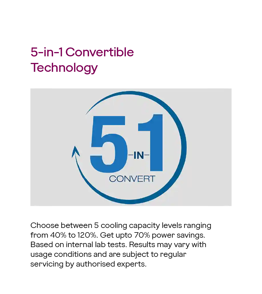 Godrej 1.5 Ton 5 Star Inverter Split AC, SIC 18LTC5-GWR