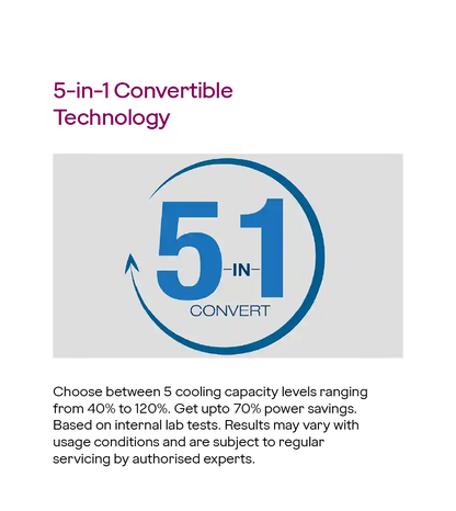 Godrej 1.5 Ton 5 Star Inverter Split AC, SIC 18LTC5-GWR