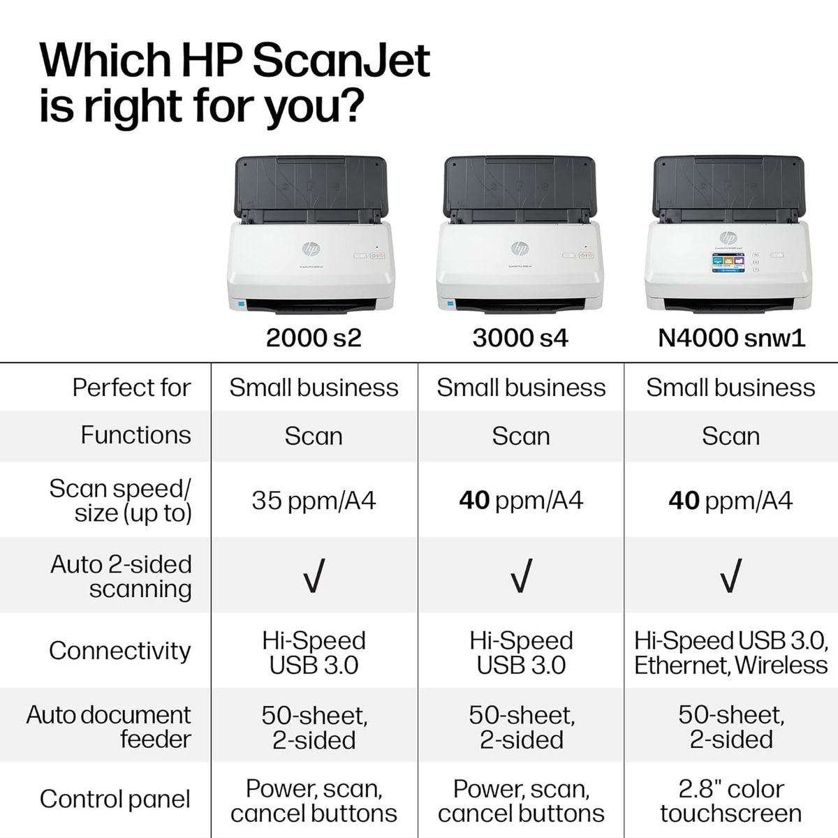 HP ScanJet Pro N4000 snw1 Sheet-feed Scanner
