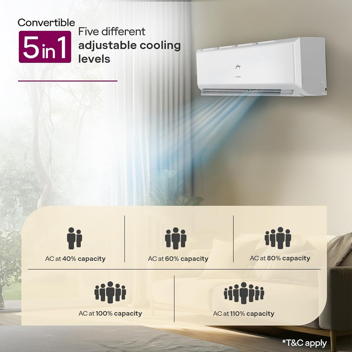 Godrej Eon Vogue 5 in 1 Convertible 1.5 Ton 3 Star Inverter Split AC with i-Sense Technology
