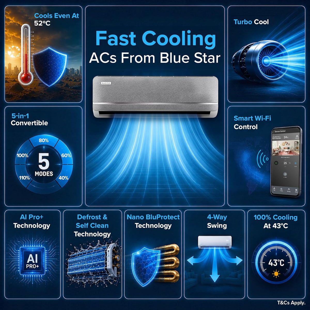 Blue Star Iconia Series 1.5 Ton 3 Star Smart Inverter Split AC, IA318IXUS