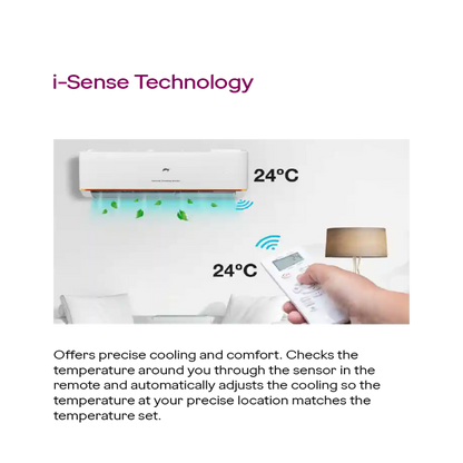 Godrej 1.5 Ton 5 Star Inverter Split AC, SIC 18LTC5-GWR